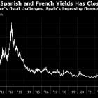 French Debt Seen Riskier Than Spain’s for First Time Since 2007