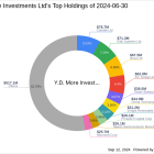 Y.D. More Investments Ltd Bolsters Portfolio with TAT Technologies Ltd Acquisition