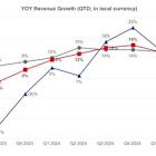 JLL Reports Financial Results for First-Quarter 2025
