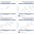 Zuora Named Leader with the Highest Rating in ISG Software Research Subscription Management Buyers Guides