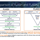 SNGX: Phase 3 CTCL Trial to Initiate Before End of 2024