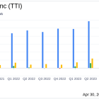 Tetra Technologies Inc (TTI) Q1 2024 Earnings: Misses Analyst Revenue and EPS Forecasts