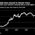Trump’s Latest Attack on Fed Zooms In on Surging Debt Costs