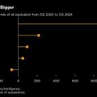 Big Oil Dials Up Output Growth Just as OPEC Mulls Supply Boost