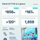 Rubrik Reports First Quarter Fiscal Year 2025 Financial Results