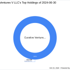 Analysis of Curative Ventures V LLC's Strategic Reduction in Instil Bio Inc