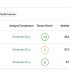 Used Car Stocks CVNA, KMX and AN Positioned for Tariff Tailwinds
