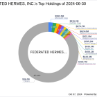 Federated Hermes, Inc. Expands Stake in SCYNEXIS Inc