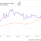 Down 30% From Its All-Time High, Should You Buy Artificial Intelligence (AI) Superstar Super Micro Computer?