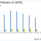 Enterprise Products Partners L.P. Reports Q1 2024 Earnings: Close Alignment with Analyst Projections