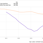 Why Clean Energy Stocks Collapsed This Week