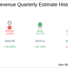 What To Expect From Enhabit Inc (EHAB) Q3 2024 Earnings