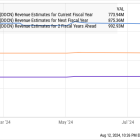 1 Incredibly Cheap Cloud Computing Stock to Buy Before It Soars Higher