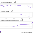 Should You Buy Plug Power Stock While It's Below $3?