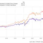 The Smartest Dividend Stocks to Buy With $1,000 Right Now