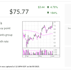 Dutch Bros, Stock Of The Day, Breaks Out With Steaming-Hot 64% Growth Rate