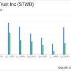 Starwood Property Trust Inc. Reports Q1 2024 Earnings, Surpasses EPS Estimates