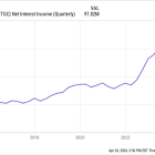 Looking For Passive Income? Here Are 5 Ultra-High-Yield Dividend Stocks to Buy and Hold For a Decade