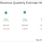Earnings To Watch: Talkspace Inc (TALK) Reports Q1 2025 Result