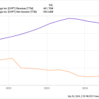 Where Will ChargePoint Be in 5 Years?