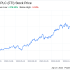 Decoding TechnipFMC PLC (FTI): A Strategic SWOT Insight