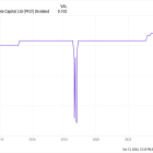 2 Ultra-High-Yield Dividend Stocks You Can Buy Now and Hold at Least a Decade