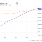 Where Will FuboTV Stock Be in 3 Years?
