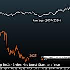 Goldman’s Chambers Sees Currency Hedges Accelerate Dollar’s Fall