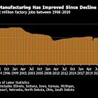 Trump’s Tariff Chaos Threatens His Push for Rust Belt Revival