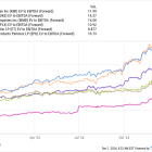 The Smartest Energy Stocks to Buy With $1,000 Right Now