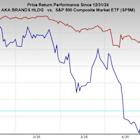 Bear of the Day: a.k.a. Brands Holding Corp. (AKA)