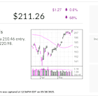 Interactive Brokers Hits Buy Point As This Key Event Looms