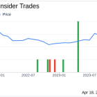 WD-40 Co (WDFC) President and CEO Steven Brass Acquires Company Shares