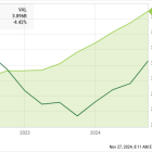 1 Growth Stock Down 28% to Buy Right Now