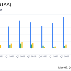 Staar Surgical Co Reports Q1 2024 Results: Misses Earnings Projections Despite Revenue Growth