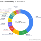 David Abrams Reduces Stake in Camping World Holdings Inc