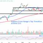 Watch These Intel Stock Price Levels After Chipmaker Climbs to Two-Month High