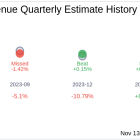 Earnings To Watch: CI&T Inc (CINT) Reports Q3 2024 Result