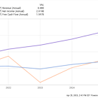 Stock Market Sell-Off: 2 Brilliant Stocks to Buy on the Dip and Hold for 10 Years