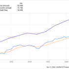 1 Unstoppable Warren Buffett Stock to Buy and Hold Forever