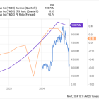 Down 52%, Is TransMedics Stock a Buy on the Dip?