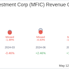 What to Expect from MidCap Financial Investment Corp (MFIC) Q1 2025 Earnings