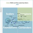 N-able Achieves Champion Status in Canalys RMM and PSA Leadership Matrix for Second Consecutive Time