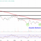 Peloton Stock Price Levels to Watch After Upbeat Earnings, Naming of New CEO