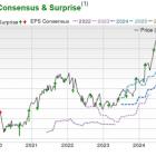 Bull of the Day: NetApp (NTAP)