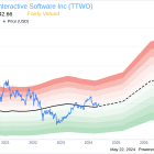 Insider Sale: Director Jon Moses Sells Shares of Take-Two Interactive Software Inc (TTWO)