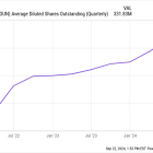 Here's How the Fed's Big Rate Cut Could Affect These 2 Artificial Intelligence (AI) Stocks