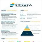 STAGWELL INC. (NASDAQ: STGW) REPORTS RESULTS FOR THE THREE AND TWELVE MONTHS ENDED DECEMBER 31, 2023