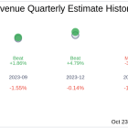 First Bank (FRBA) Q3 2024 Earnings Report Preview: What to Look For