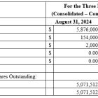 Art's Way Manufacturing Reports Progress Despite Difficult Market Conditions in Third Quarter of Fiscal 2024; CEO Transition